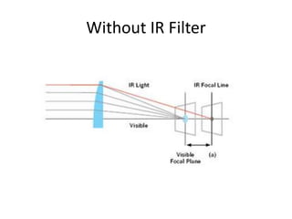 Without IR Filter
 