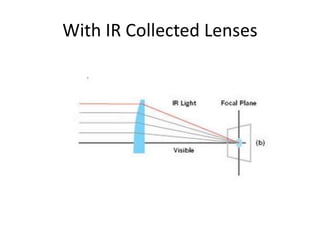 With IR Collected Lenses
 