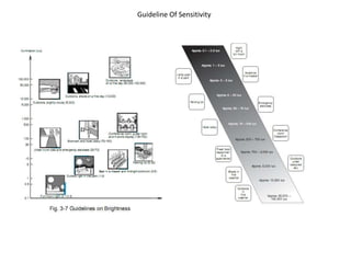 Guideline Of Sensitivity
 