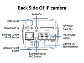 Back Side Of IP camera
 