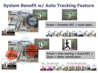 Preset + Schedule REC + small object
System Benefit w/ Auto Tracking Feature
Preset_1
Preset_2
Preset_3
Preset_5
Preset_4
Preset_1
+Auto tracking
Preset_2
Preset_3
Preset_5
Preset_4
+Auto tracking
Preset + Auto tracking + Event REC +
Zoom = Better identification
 