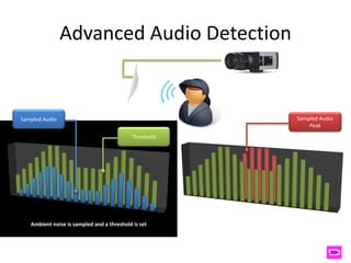 Advanced Audio Detection
Microphone Connection to Camera
Ambient noise is sampled and a threshold is set Noise peaking above threshold triggers an alarm
Sampled Audio
Peak
Threshold
Sampled Audio
 
