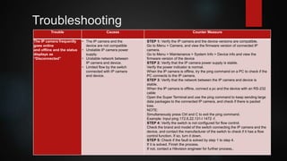 Troubleshooting
Trouble Causes Counter Measure
The IP camera frequently
goes online
and offline and the status
displays as
“Disconnected”
• The IP camera and the
device are not compatible
• Unstable IP camera power
supply.
• Unstable network between
IP camera and device.
• Limited flow by the switch
connected with IP camera
and device.
STEP 1: Verify the IP camera and the device versions are compatible.
Go to Menu > Camera, and view the firmware version of connected IP
camera.
Go to Menu > Maintenance > System Info > Device info and view the
firmware version of the device
STEP 2: Verify that the IP camera power supply is stable.
Verify the power indicator is normal.
When the IP camera is offline, try the ping command on a PC to check if the
PC connects to the IP camera.
STEP 3: Verify that the network between the IP camera and device is
stable.
When the IP camera is offline, connect a pc and the device with an RS-232
cable
Open the Super Terminal and use the ping command to keep sending large
data packages to the connected IP camera, and check if there is packet
loss.
NOTE:
Simultaneously press Ctrl and C to exit the ping command.
Example: Input ping 172.6.22.131-I 1472 -f.
STEP 4: Verify the switch is not configured for flow control.
Check the brand and model of the switch connecting the IP camera and the
device, and contact the manufacturer of the switch to check if it has a flow
control function. If so, turn it down.
STEP 5: Check if the fault is solved by step 1 to step 4.
If it is solved. Finish the process.
If not, contact a Hikvision engineer for further process..
 