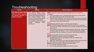 Trouble Causes Counter Measure
Live view is stuck when
video is output remotely
via Internet Explorer or
platform software
• Poor network between device
and IP camera, and there exists
packet loss during transmission
• Poor network between device
and PC, and there exists packet
loss during the transmission.
• The hardware used is not good
enough, including CPU,
memory, etc.
STEP 1: Verify the network between the device and the IP camera is
connected.
1) When the image is stuck, connect the RS-232 ports on a PC and the
rear panel of the device with the RS-232 cable.
2) Open the Super Terminal, and execute the command “ping 192.168.0.0
-I 1472 -f” (The IP address may change according to the real condition),
and check if there exists packet loss.
NOTE:
Simultaneously press Ctrl and C to exit the ping command.
STEP 2: Verify the network between the device and the PC is connected.
1) Open the cmd window in the Start menu or press “windows+R” shortcut
key to open it.
2) Use the ping command to send large packets to the device, execute the
command “ping 192.168.0.0 -I 1472 -f” (the IP address may change
according to the real condition), and check if there exists packet loss.
NOTE:
Simultaneously press Ctrl and C to exit the ping command.
STEP 3: Verify the hardware of the PC is adequate.
1) Simultaneously Ctrl, Alt, and Delete to enter the windows task
management interface.
2) Select the “Performance” tab; check the status of the CPU and memory.
3) If the resource is not enough, end unnecessary processes.
STEP 4: Check if the fault is solved by the above steps.
1) If it is solved, finish the process.
2) If not, contact a Hikvision engineer for further process.
Troubleshooting
 