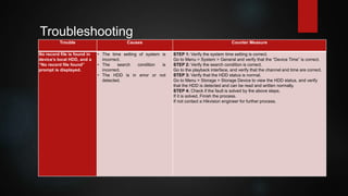 Trouble Causes Counter Measure
No record file is found in
device’s local HDD, and a
“No record file found”
prompt is displayed.
• The time setting of system is
incorrect.
• The search condition is
incorrect.
• The HDD is in error or not
detected.
STEP 1: Verify the system time setting is correct.
Go to Menu > System > General and verify that the “Device Time” is correct.
STEP 2: Verify the search condition is correct.
Go to the playback interface, and verify that the channel and time are correct.
STEP 3: Verify that the HDD status is normal.
Go to Menu > Storage > Storage Device to view the HDD status, and verify
that the HDD is detected and can be read and written normally.
STEP 4: Check if the fault is solved by the above steps.
If it is solved, Finish the process.
If not contact a Hikvision engineer for further process.
Troubleshooting
 