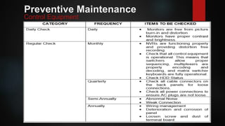Preventive Maintenance
Control Equipment
 