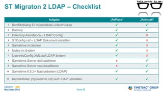 Seite 13
ST Migraton 2 LDAP – Checklist
Aufgabe „RePlace“ „ReInstall“
1 Konfliktdialog für Kontaktliste unterdrücken  
2 Backup  
3 Directory Assistance – LDAP Config  X
4 STConfig.nsf – LDAP Dokument erstellen  X
5 Sametime.ini ändern  X
6 Notes.ini ändern  X
7 UserInfoConfig.XML auf LDAP ändern  X
8 Sametime Server deinstallieren X 
9 Sametime Server neu installieren X 
10 Sametime 8.5.2+ Nacharbeiten (LDAP)  
11 Kontaktlisten (Vpuserinfo.nsf) auf LDAP umstellen  
 