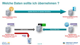 Seite 19
Welche Daten sollte ich übernehmen ?
Sametime Standard V8.5x
(Domino based)
Update Domino & Update Sametime
Sametime Community V9.x
(Domino based)
Sametime V8.5x
Media, Meeting, Proxy, etc
(Websphere 7.0.x based)
Sametime V9.x
Media, Meeting, Proxy, etc
(Websphere 8.5.5 based)
Reuse DB2 DataDB2 Connect
 