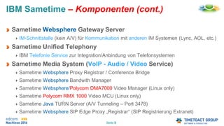 Seite 5
IBM Sametime – Komponenten (cont.)
Sametime Websphere Gateway Server
IM-Schnittstelle (kein A/V) für Kommunikation mit anderen IM Systemen (Lync, AOL, etc.)
Sametime Unified Telephony
IBM Telefonie Service zur Integration/Anbindung von Telefonsystemen
Sametime Media System (VoIP - Audio / Video Service)
Sametime Websphere Proxy Registrar / Conference Bridge
Sametime Websphere Bandwith Manager
Sametime Websphere/Polycom DMA7000 Video Manager (Linux only)
Sametime Polycom RMX 1000 Video MCU (Linux only)
Sametime Java TURN Server (A/V Tunneling – Port 3478)
Sametime Websphere SIP Edge Proxy „Registrar“ (SIP Registrierung Extranet)
 