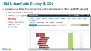 Seite 56
IBM UrbanCode Deploy (UCD)
Service zur Bereitstellung von Softwarekomponenten (Install/Update)
z.B. Sametime, Connections
WinRM, UCD Agents
IBM only
Rollout Sametime
innerhalb von
einem Tag
 