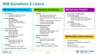 Seite 7
IBM Sametime Communicate
 Rich Presence
– Automated Geographic Awareness
– User Alerts & Privacy Lists
 Instant Messaging
– Offline Messaging
– File transfer & Screen capture
– Federation with 3rd Party Services
– Skill Tap
– Instant Polls
– Community Announcements
 Persistent Group Chat
 Audio, Video & Telephony
– Peer-to-Peer Voice
– Peer-to-Peer Video
– SIP soft phone (voice or video)
 Bandwidth Management
 Clients
– Zero-download, Browser client
– Mobile clients (iOS & Android)
– Eclipse-based rich client
 Integration
– 3rd Party Plugins , APIs, Web 2.0
 External Collaboration included in license
IBM Sametime Conference
 Meetings
– Reservation-less, persistent rooms
– Use a different room per project
– Present files, Screen share, app share, remote
control
– Issue Polls, Capture Minutes & Action items
– Annotation tools & recordings
– Auto-generate Activity Reports
 Multi-Party Voice and Video
– Software MCU &
management system
– Continuous Presence
– Dial-out (with 3rd party gateway) to Audio
Conferencing, other numbers
– H.264 SVC codecs
 Bandwidth Management
 Clients
– Zero-download, Browser client
– Mobile clients (iOS & Android)
 Integration
– 3rd Party Plugins, APIs, Web 2.0
 External Collaboration included in license
IBM Sametime Unified Telephony
 Telephony middleware
 Bring advanced UC capabilities to heterogenous
environments
 Intelligent call routing
 Pre-reqs Communicate or Complete
IBM Sametime Complete
 Communicate + Conference Plus
 For Instant Messaging
– Continuous Presence Video Calls
– Instantly share your screen, a region of your
screen or an application; remote control
 For Meetings
– Use the Rich client
– Scheduled meetings view
– Drag & drop to invite participants
IBM Sametime 9 Lizenz
 