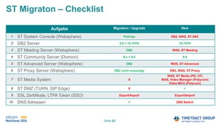 Seite 23
ST Migraton – Checklist
Aufgabe Migration / Upgrade New
1 ST System Console (Websphere) Policies DB2, WAS, ST SSC...