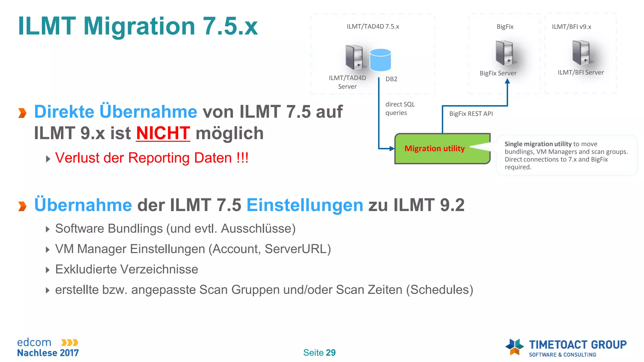 Slide 29