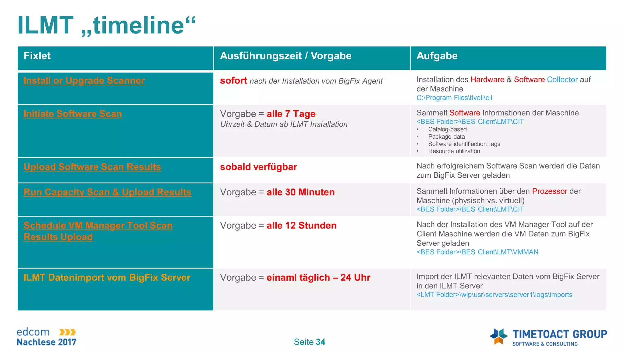 Slide 34