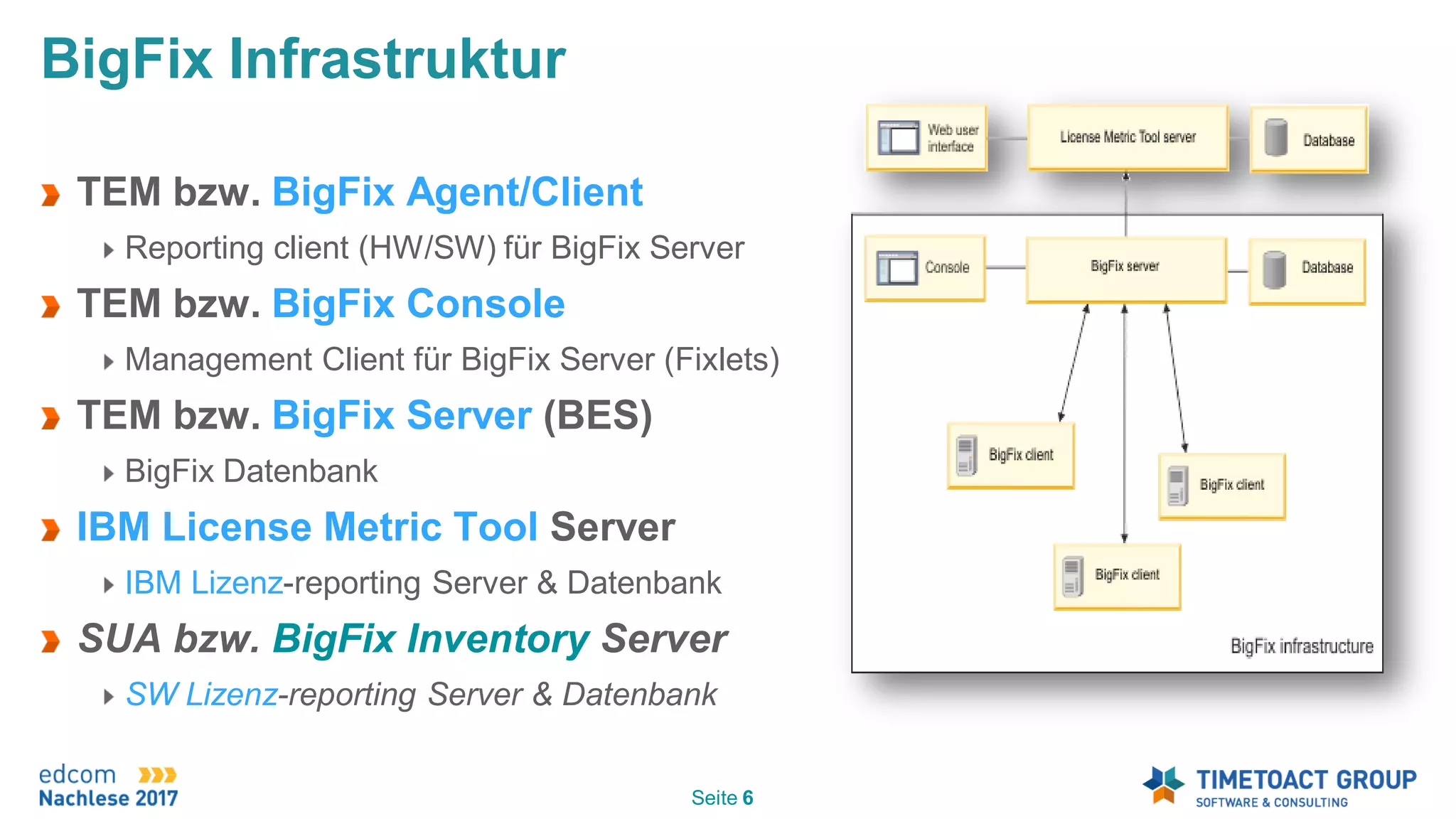 Slide 6