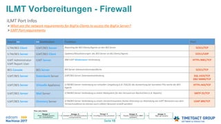 Seite 15
Source >> >> Destination Funktion Port
ILTM/BES Client ILMT/BES Server Reporting der BES Clients/Agents an den BES Server 52311/TCP
ILTM/BES Server ILMT/BES Client Updates/Aktualisierungen des BES Server an die Clients/Agents 52311/UDP
ILMT Administrator
ILMT Report User
ILMT Server IBM ILMT Webbrowser Verbindung HTTPs 9081/TCP
BES Console BES Server BES Server Adminstrationsoberfläche 52311/TCP
ILMT/BES Server Datenbank Server ILMT/BESServer Datenbankverbindung SQL 1433/TCP
DB2 50000/TCP
ILMT/BES Server Virtuelle Appliance ILTM/BESServer Verbindung zur virtuellen Umgebung (z.B. ESX) für die Auswertung der korrekten PVU werte der BES
Agents
HTTPs 443/TCP
ILMT/BES Server Mail Server ILTM/BESServer Verbindung zu einem Mailsystem für den Versand von Nachrichten (z.B. Reports) SMTP 25/TCP
ILMT/BES Server Directory Server ILTM/BESServer Verbindung zu einem Verzeichnissystem (Active Direcotry) zur Anbindung von ILMT Benutzern aus dem
Verzeichnisdienst (es können auch LOKALE Benutzer erstellt werden)
LDAP 389/TCP
ILMT Vorbereitungen - Firewall
ILMT Port Infos
> What are the network requirements for BigFix Clients to access the BigFix Server?
> ILMT Port requirements
 