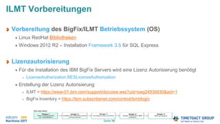 Seite 16
Vorbereitung des BigFix/ILMT Betriebssystem (OS)
Linux RedHat Bibliotheken
Windows 2012 R2 – Installation Framework 3.5 für SQL Express
Lizenzautorisierung
Für die Installation des IBM BigFix Servers wird eine Lizenz Autorisierung benötigt
LicenseAuthorization.BESLicenseAuthorization
Erstellung der Lizenz Autorisierung
ILMT = https://www-01.ibm.com/support/docview.wss?uid=swg24036830&aid=1
BigFix Inventory = https://tem.subscribenet.com/control/ibmt/login
ILMT Vorbereitungen
 