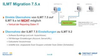 Seite 29
Direkte Übernahme von ILMT 7.5 auf
ILMT 9.x ist NICHT möglich
Verlust der Reporting Daten !!!
Übernahme der ILMT 7.5 Einstellungen zu ILMT 9.2
Software Bundlings (und evtl. Ausschlüsse)
VM Manager Einstellungen (Account, ServerURL)
Exkludierte Verzeichnisse
erstellte bzw. angepasste Scan Gruppen und/oder Scan Zeiten (Schedules)
ILMT Migration 7.5.x ILMT/TAD4D 7.5.x BigFix
BigFix Server
ILMT/TAD4D
Server
DB2
Migration utility
BigFix REST API
direct SQL
queries
Single migration utility to move
bundlings, VM Managers and scan groups.
Direct connections to 7.x and BigFix
required.
ILMT/BFI v9.x
ILMT/BFI Server
 