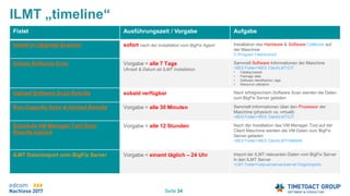 Seite 34
Fixlet Ausführungszeit / Vorgabe Aufgabe
Install or Upgrade Scanner sofort nach der Installation vom BigFix Agent Installation des Hardware & Software Collector auf
der Maschine
C:Program Filestivolicit
Initiate Software Scan Vorgabe = alle 7 Tage
Uhrzeit & Datum ab ILMT Installation
Sammelt Software Informationen der Maschine
<BES Folder>BES ClientLMTCIT
• Catalog-based
• Package data
• Software identifiaction tags
• Resource utilization
Upload Software Scan Results sobald verfügbar Nach erfolgreichem Software Scan werden die Daten
zum BigFix Server geladen
Run Capacity Scan & Upload Results Vorgabe = alle 30 Minuten Sammelt Informationen über den Prozessor der
Maschine (physisch vs. virtuell)
<BES Folder>BES ClientLMTCIT
Schedule VM Manager Tool Scan
Results Upload
Vorgabe = alle 12 Stunden Nach der Installation des VM Manager Tool auf der
Client Maschine werden die VM Daten zum BigFix
Server geladen
<BES Folder>BES ClientLMTVMMAN
ILMT Datenimport vom BigFix Server Vorgabe = einaml täglich – 24 Uhr Import der ILMT relevanten Daten vom BigFix Server
in den ILMT Server
<LMT Folder>wlpusrserversserver1logsimports
ILMT „timeline“
 
