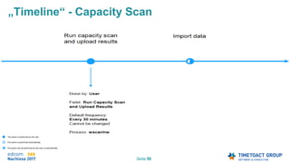 Seite 50
„Timeline“ - Capacity Scan
 