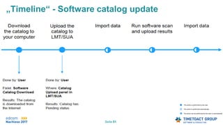 Seite 51
„Timeline“ - Software catalog update
 