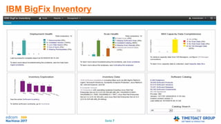Seite 7
IBM BigFix Inventory
 