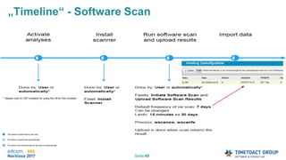 Seite 49
„Timeline“ - Software Scan
 