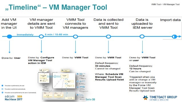 IBM License Metric Tool 9.2.x (edcom 2017)