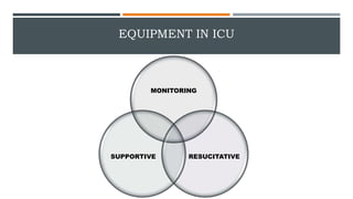 EQUIPMENT IN ICU
MONITORING
RESUCITATIVE
SUPPORTIVE
 