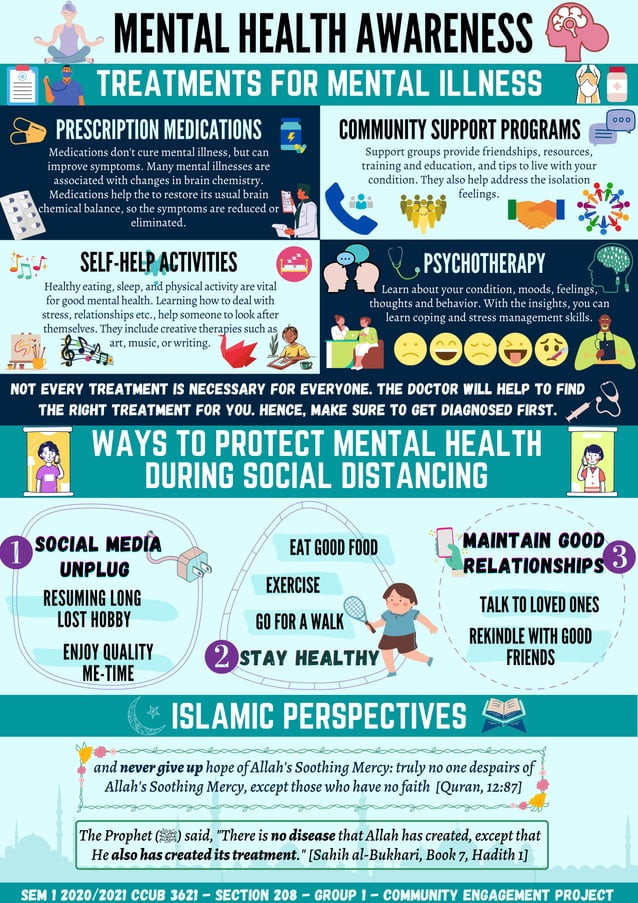 Mental Health Awareness | PDF | Brain and Nervous System Disorders ...