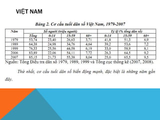 KẾT LUẬN (THEO GIANG VA PLAU)
Cơ cấu “vàng” của dân số Việt Nam sẽ xuất hiện
  trong giai đoạn 2010-2040 với khoảng tin cậ...