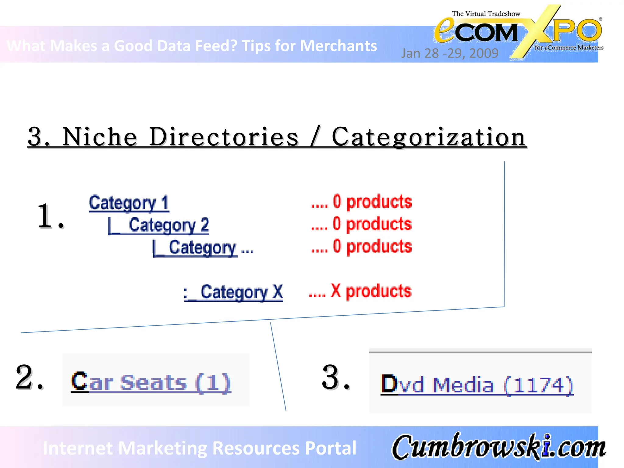 3. Niche Directories / Categorization What Makes a Good Data Feed? Tips for Merchants Jan 28 -29, 2009 Internet Marketing Resources Portal 1. 2. 3. 