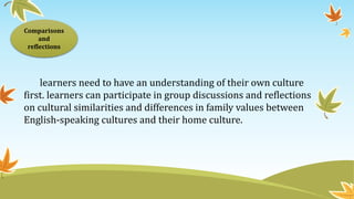 learners need to have an understanding of their own culture
first. learners can participate in group discussions and reflections
on cultural similarities and differences in family values between
English-speaking cultures and their home culture.
Comparisons
and
reflections
 