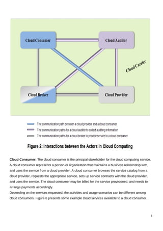 Cc unit 3 updated version | PDF