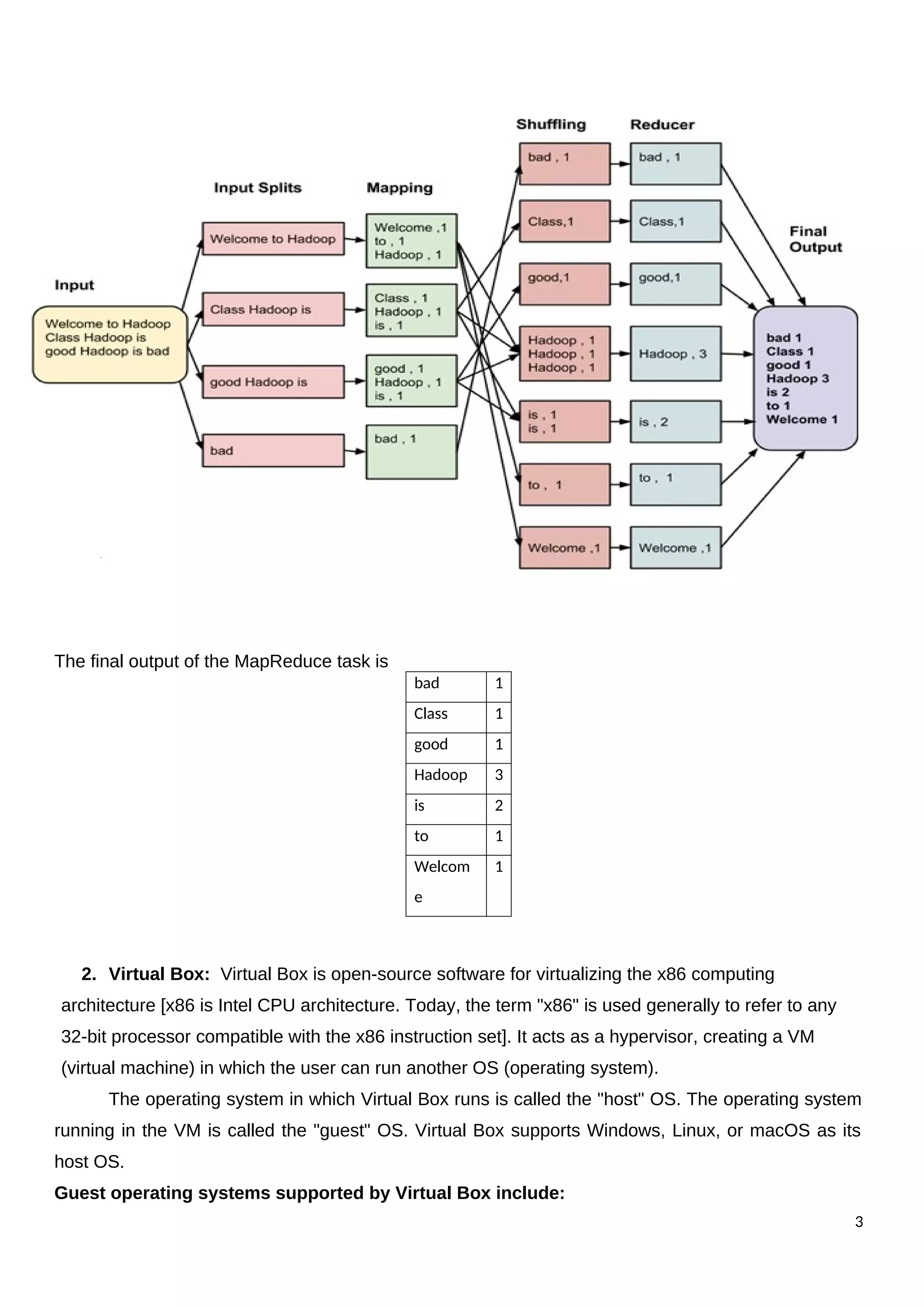 The final output of the MapReduce task is
2. Virtual Box: Virtual Box is open-source software for virtualizing the x86 computing
architecture [x86 is Intel CPU architecture. Today, the term "x86" is used generally to refer to any
32-bit processor compatible with the x86 instruction set]. It acts as a hypervisor, creating a VM
(virtual machine) in which the user can run another OS (operating system).
The operating system in which Virtual Box runs is called the "host" OS. The operating system
running in the VM is called the "guest" OS. Virtual Box supports Windows, Linux, or macOS as its
host OS.
Guest operating systems supported by Virtual Box include:
3
bad 1
Class 1
good 1
Hadoop 3
is 2
to 1
Welcom
e
1
 