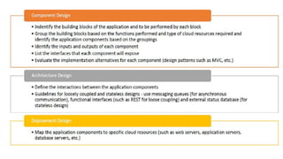 Cloud Application Development in Python Design Approaches | PPTX
