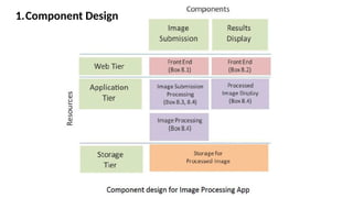 Cloud Application Development in Python image processing App | PPTX