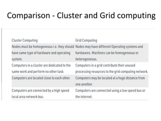 Comparison - Cluster and Grid computing
 