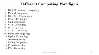 CC(Unit 1): Dr. B.Rajalingam 10
Different Computing Paradigms
1. High-Performance Computing
2. Parallel Computing
3. Distributed Computing
4. Cluster Computing
5. Grid Computing
6. Cloud Computing
7. Bio computing
8. Mobile Computing
9. Quantum Computing
10. Optical Computing
11. Nano computing
12. Utility Computing
13. Edge Computing
14. FOG Computing
 