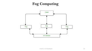 CC(Unit 1): Dr. B.Rajalingam 112
Fog Computing
 
