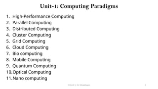 CC(Unit 1): Dr. B.Rajalingam 2
Unit-1: Computing Paradigms
1. High-Performance Computing
2. Parallel Computing
3. Distributed Computing
4. Cluster Computing
5. Grid Computing
6. Cloud Computing
7. Bio computing
8. Mobile Computing
9. Quantum Computing
10.Optical Computing
11.Nano computing
 