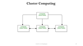 CC(Unit 1): Dr. B.Rajalingam 29
Cluster Computing
 