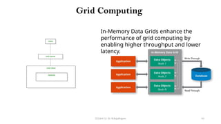 Grid Computing
CC(Unit 1): Dr. B.Rajalingam 43
In-Memory Data Grids enhance the
performance of grid computing by
enabling higher throughput and lower
latency.
 