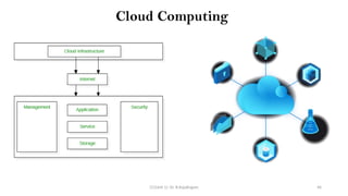 Cloud Computing
CC(Unit 1): Dr. B.Rajalingam 46
 
