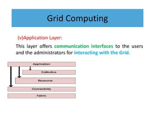 Grid Computing
(v)Application Layer:
This layer offers communication interfaces to the users
and the administrators for interacting with the Grid.
 