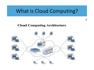 What is Cloud Computing?
•Cloud computing is an umbrella term used to refer to Internet
based development and services
 