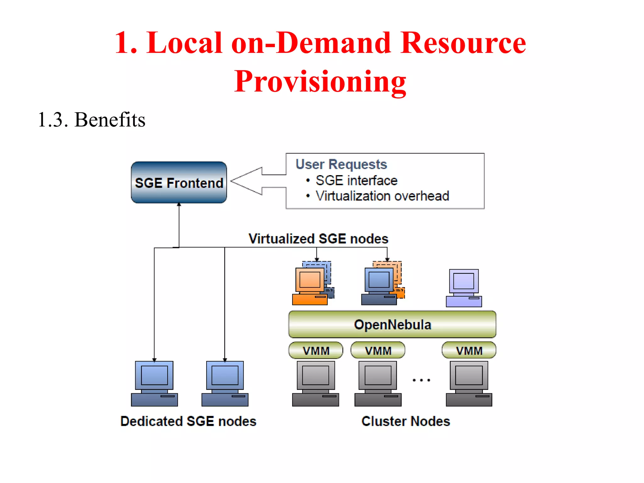 1. Local on-Demand Resource
Provisioning
1.3. Benefits
 