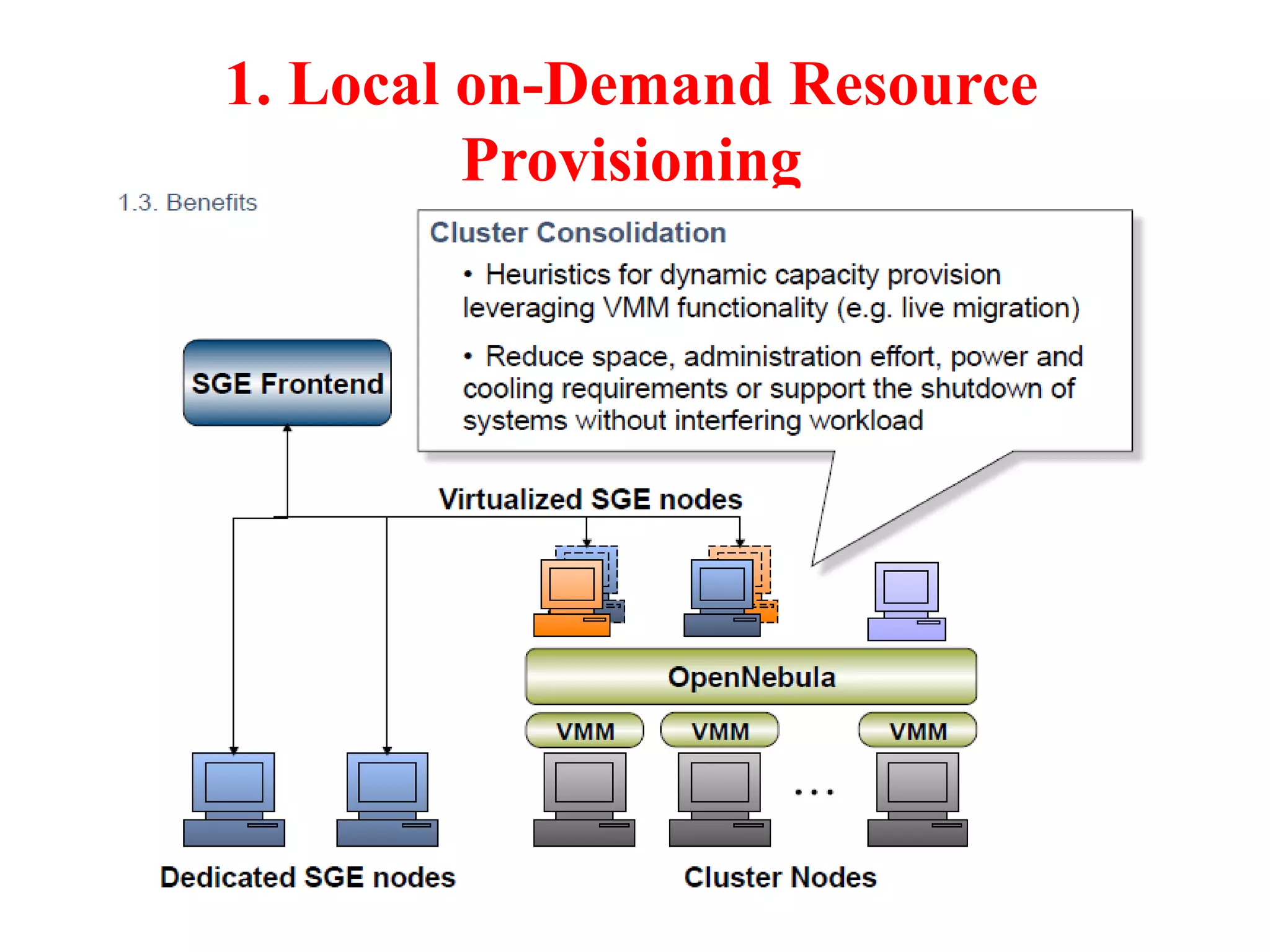 1. Local on-Demand Resource
Provisioning
 