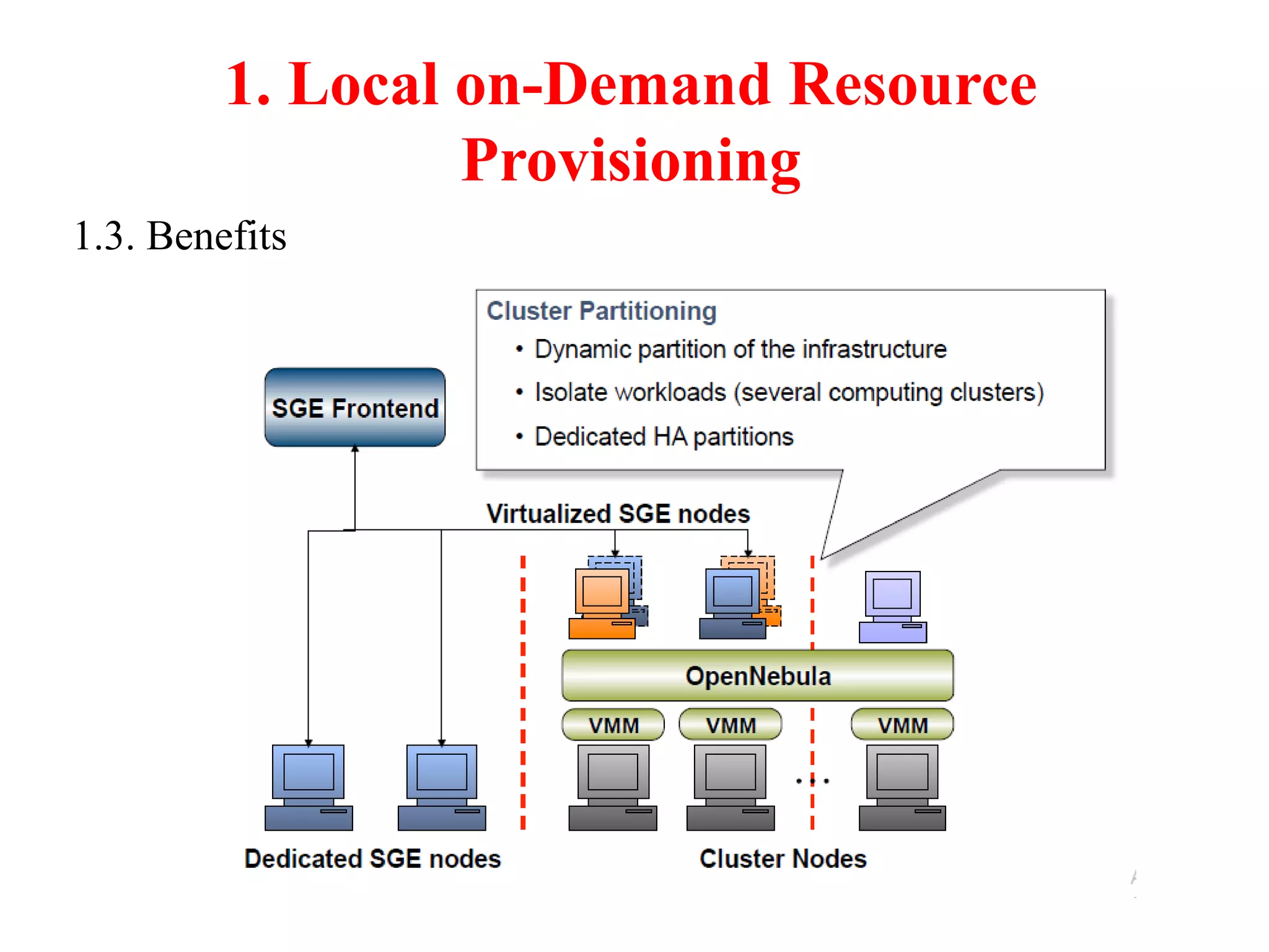 1. Local on-Demand Resource
Provisioning
1.3. Benefits
 