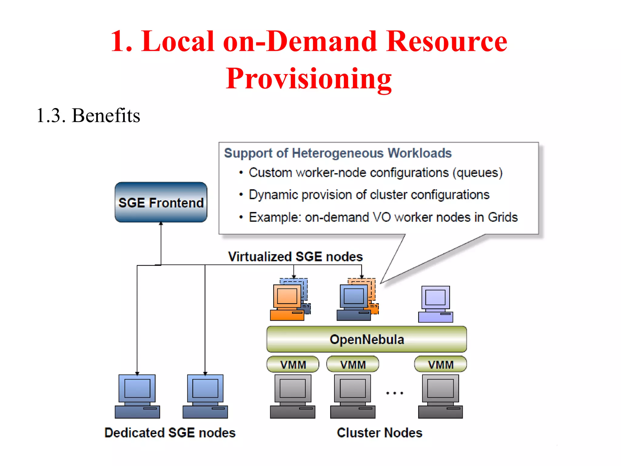 1. Local on-Demand Resource
Provisioning
1.3. Benefits
 